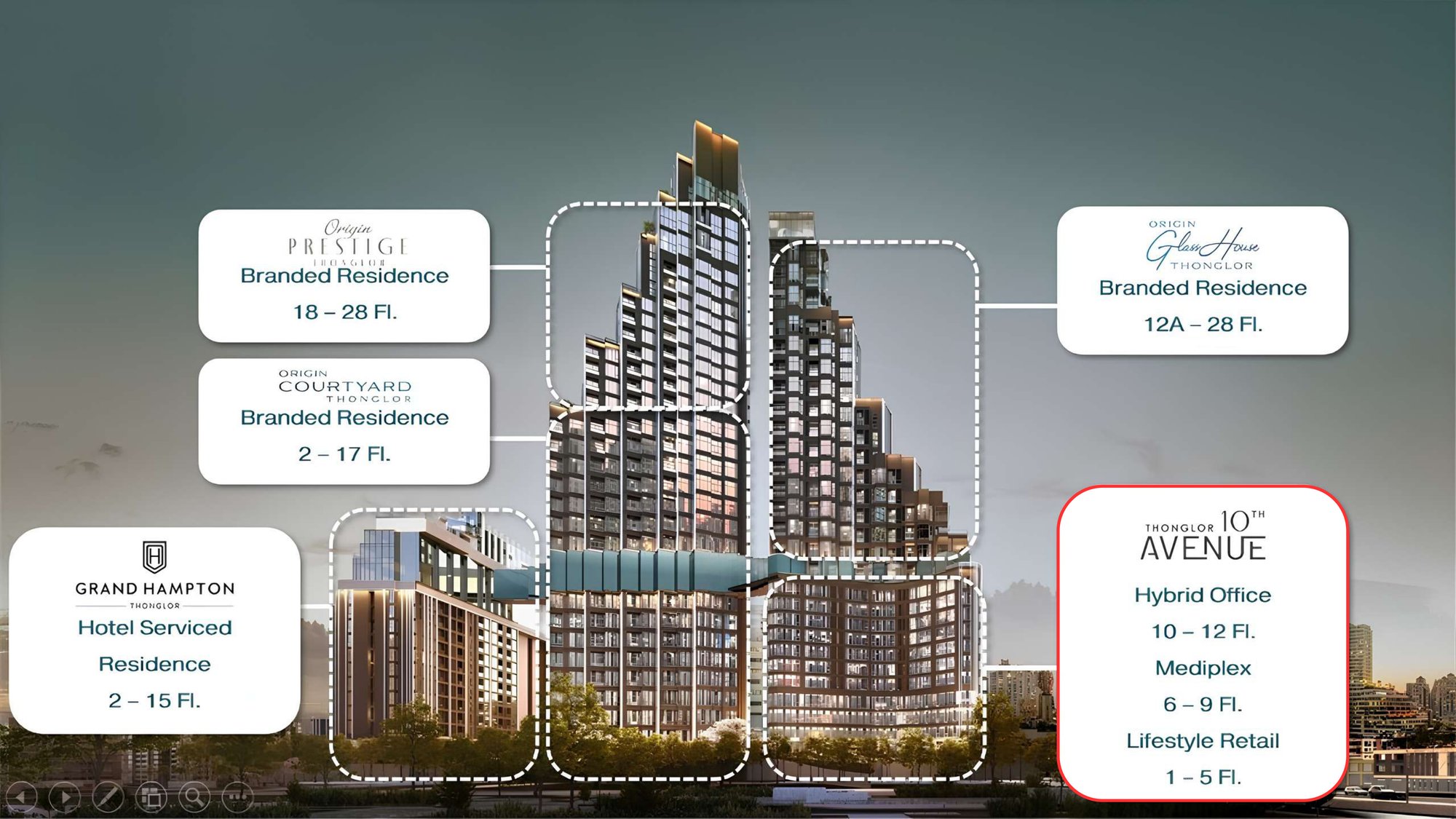Origin Thonglor World components