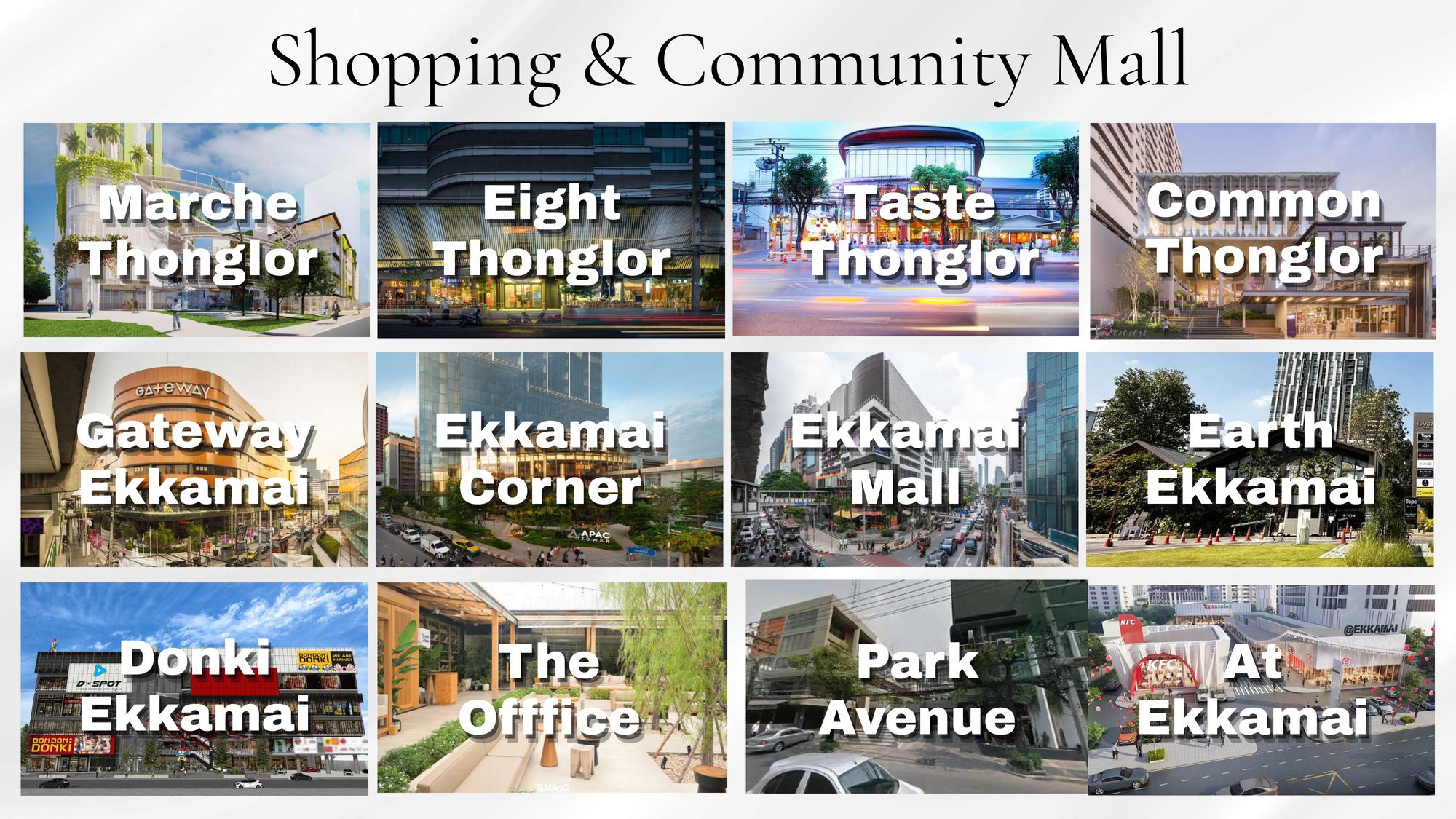 Shopping and community malls